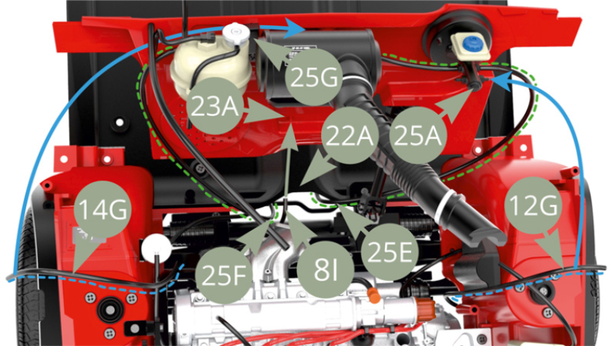 Pass 25E Rear left and 25F Rear right brake fluid lines under 22A Chassis panel ( illustration below ) , denoted by green dashed lines . Fit 12G Brake line to 25A Brakes master cylinder nozzle ( blue dashed line and arrow ) . Pass 14G Brake line through 25G Clamp ( blue dashed line and arrow , and refer to illustration below ) . Fit 8I Heater pipe ( see page 6 top image ) to the nozzle on 23A Firewall ( blue arrow , and refer to illustration below )