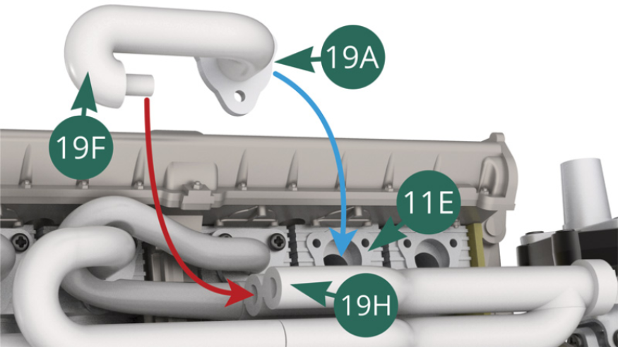 Position the 19F exhaust pipe on the middle outlet of the 19H exhaust manifold (red arrow) and at the same time position the 19A flange on the 11E cylinder (blue arrow). 