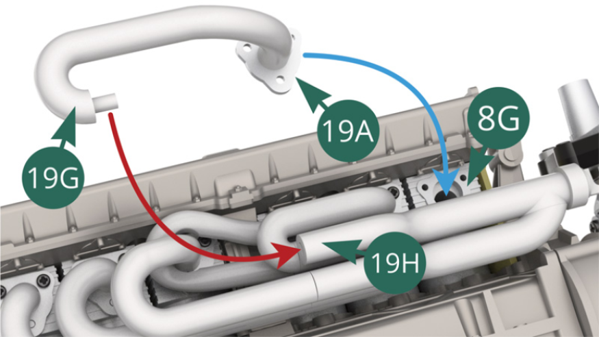 Position the 19G exhaust pipe on the outer outlet of the 19H exhaust manifold (red arrow) and at the same time position the 19A flange on the 8G cylinder (blue arrow). 