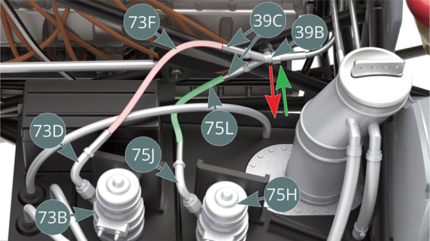Detach the oil hose (39B) from the frame (39A) - red arrow - to facilitate connection of the shielded fuel lines (73F & 75L) to the two connectors (39C). Position the pump connector (75J) onto the fuel pump (75H). Replace the hose (39B) on the frame bar (39A) - green arrow, illustrations above. Position the arm (74E) between the upper frame bar (47A) and the corner of the right side platform (73A) using the nipples provided.