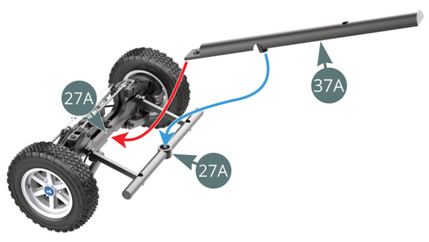 Position the central beam (37A) on the front frame cross bar (27A), firstly placing the end beneath the cross bar (red arrow) and then placing the nipple in the housing on the cross bar (blue arrow). Position the front frame cross bar (27A) and central beam (37A) on the central beam (36A).