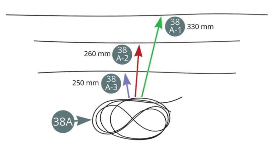Cut the brake fluid line (38A) into three separate lengths: 38A-1 = 330 mm, 38A-2 = 260 mm and 38A3 f= 250 mm. Remove three mounting brackets (38B) from the sprue (the 4th is a spare part). Arrange the three brake fluid line sections 38A-1 (long), 38A-3 (short) and 38A-2 (medium) along the centre beam (36A) and hold them in place with a bracket (38B) secured by two SM screws.